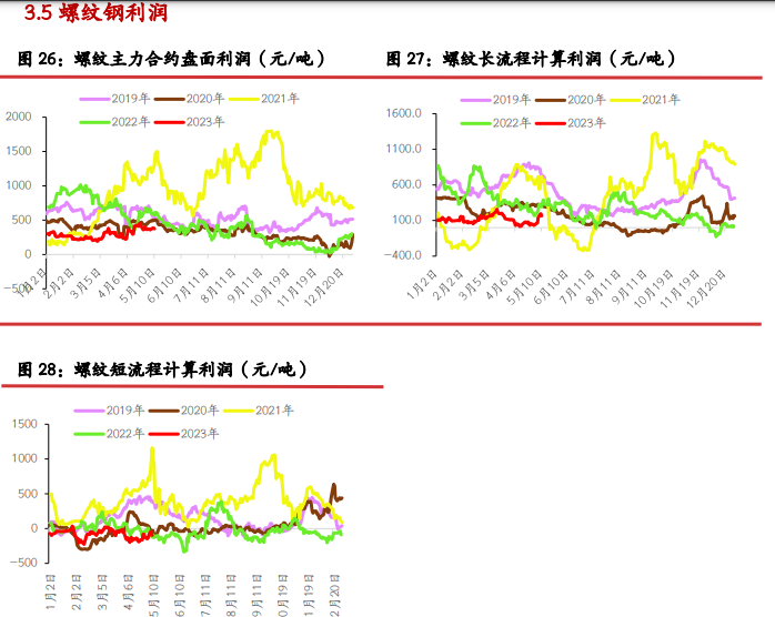 螺纹钢表需回升 铁矿石价格短期或呈震荡走势