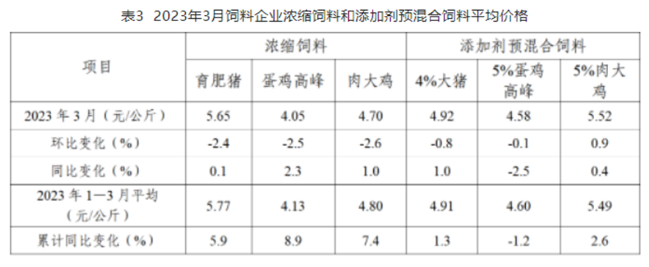 豆粕库存整体偏低 短期不排除现货继续拉涨期货的可能