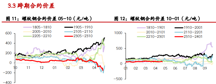 螺纹钢表需回升 铁矿石价格短期或呈震荡走势