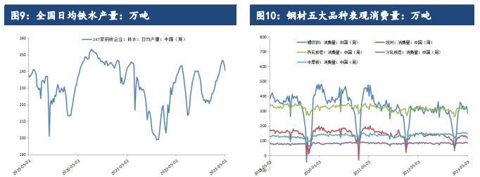 市场需求释放不足 预计短期螺纹钢价格或震荡调整