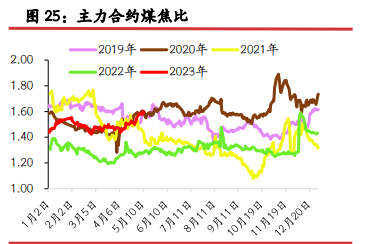 螺纹钢表需回升 铁矿石价格短期或呈震荡走势