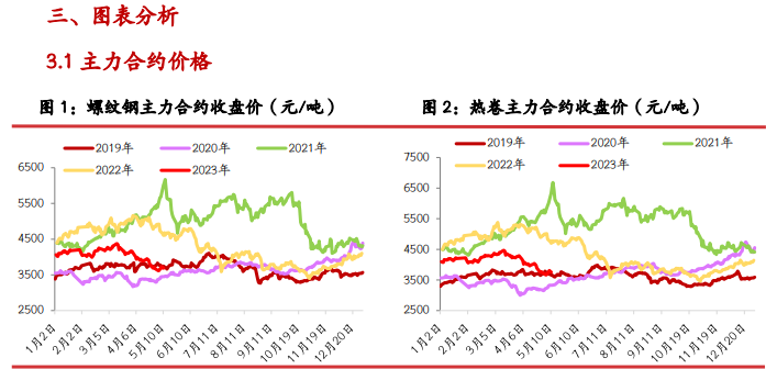 螺纹钢表需回升 铁矿石价格短期或呈震荡走势