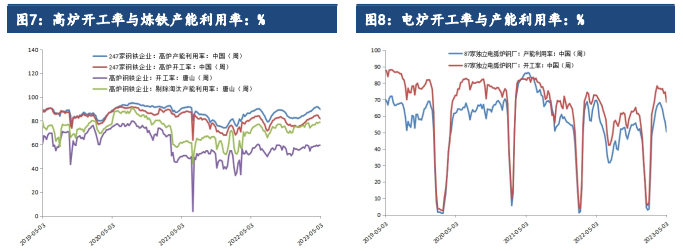 市场需求释放不足 预计短期螺纹钢价格或震荡调整