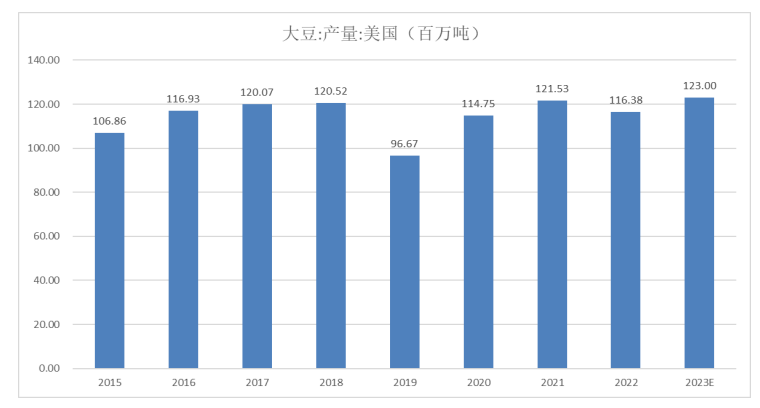 豆粕库存整体偏低 短期不排除现货继续拉涨期货的可能