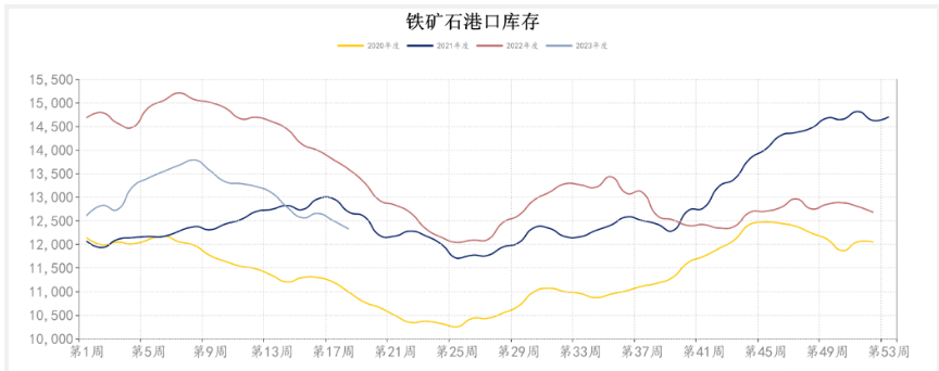 终端需求改观不明 预计铁矿石延续下跌趋势