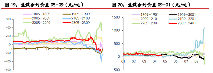 螺纹钢表需回升 铁矿石价格短期或呈震荡走势