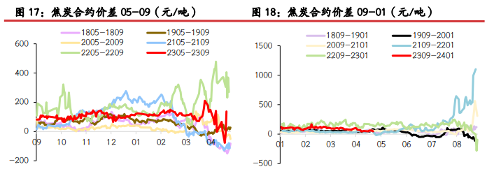 螺纹钢表需回升 铁矿石价格短期或呈震荡走势