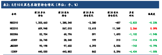 市场需求释放不足 预计短期螺纹钢价格或震荡调整