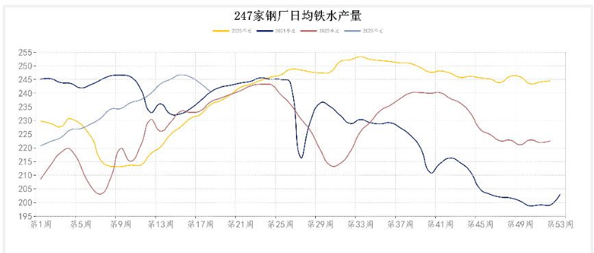 终端需求改观不明 预计铁矿石延续下跌趋势