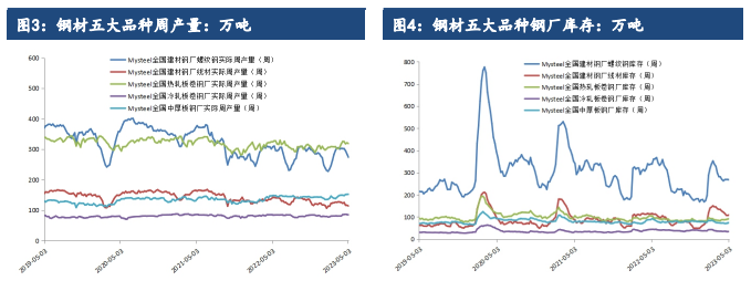 市场需求释放不足 预计短期螺纹钢价格或震荡调整