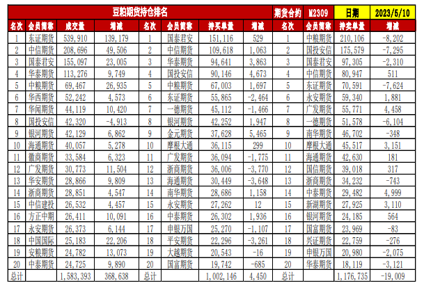 豆粕库存整体偏低 短期不排除现货继续拉涨期货的可能