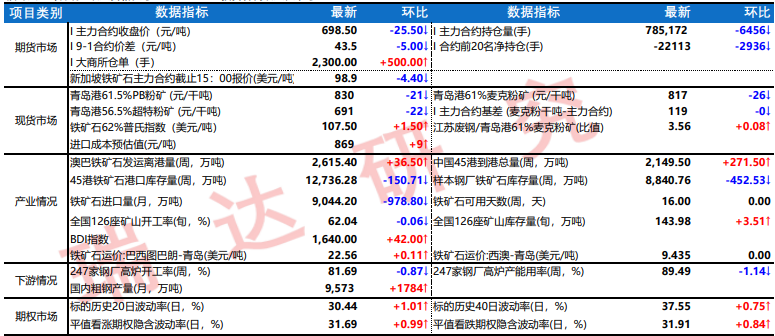 铁矿石产能利用持续下调 热卷期价或震荡偏弱运行