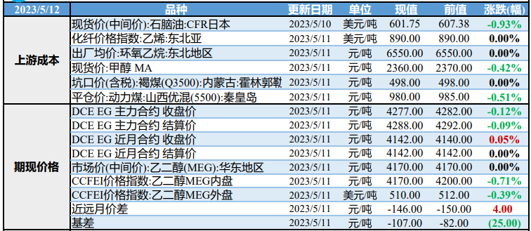 乙二醇现货表现坚挺 预计PTA或偏弱震荡