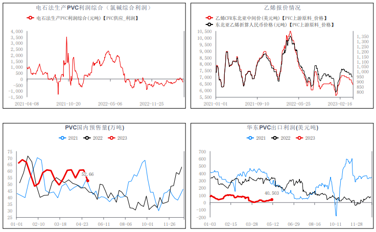市场氛围不佳 PVC短期或偏弱运行