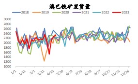 铁矿石市场悲观情绪释放 螺纹钢短期或反弹乏力