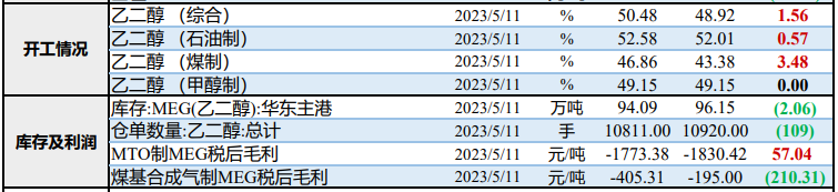 乙二醇现货表现坚挺 预计PTA或偏弱震荡