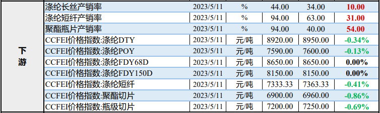 乙二醇现货表现坚挺 预计PTA或偏弱震荡