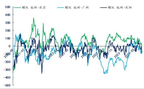 需求仍保持低位 预计螺纹钢或偏弱震荡