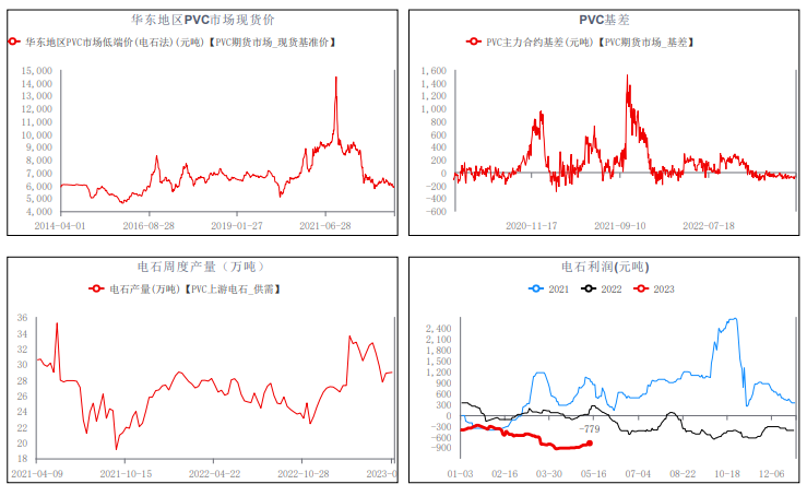 市场氛围不佳 PVC短期或偏弱运行