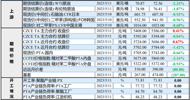 乙二醇现货表现坚挺 预计PTA或偏弱震荡