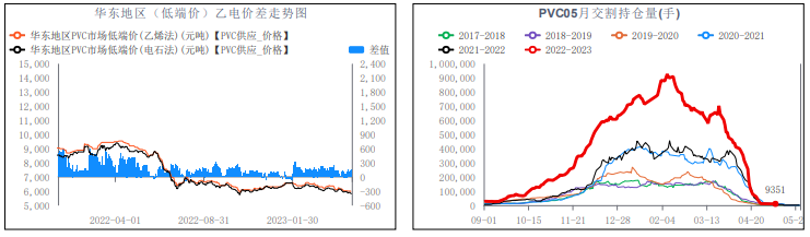 市场氛围不佳 PVC短期或偏弱运行