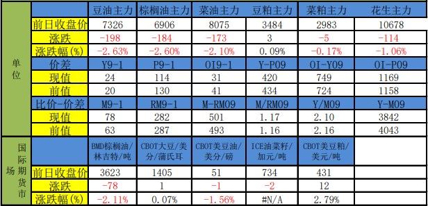 产量存恢复可能 短期棕榈油下跌趋势或将暂缓