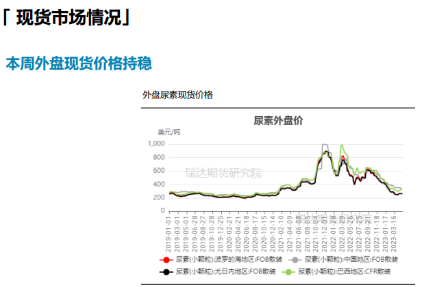 夏季走货氛围好转 尿素短期或持续下探寻支撑