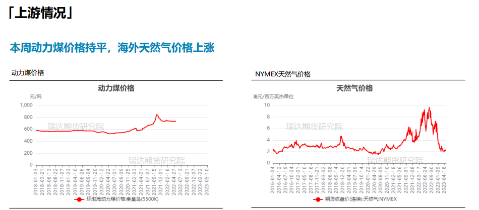 夏季走货氛围好转 尿素短期或持续下探寻支撑