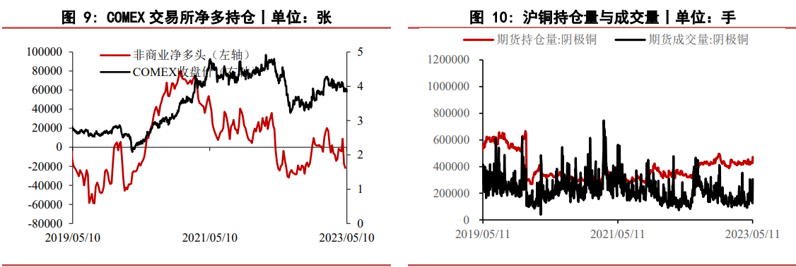 下游拿货积极性回升明显 精铜制杆企业订单明显回升