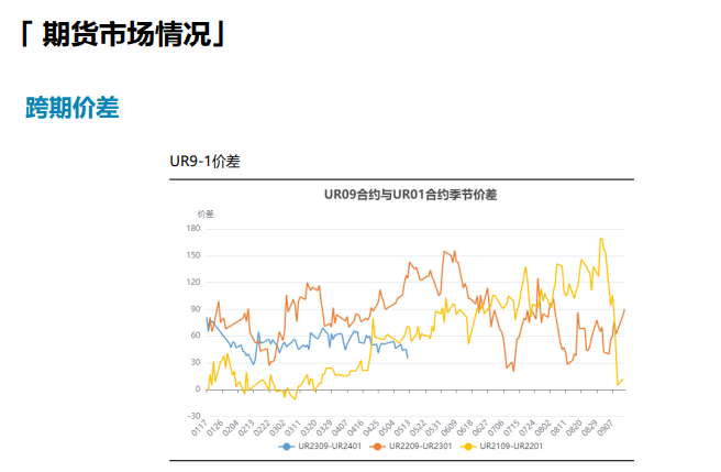 夏季走货氛围好转 尿素短期或持续下探寻支撑