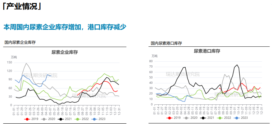 夏季走货氛围好转 尿素短期或持续下探寻支撑