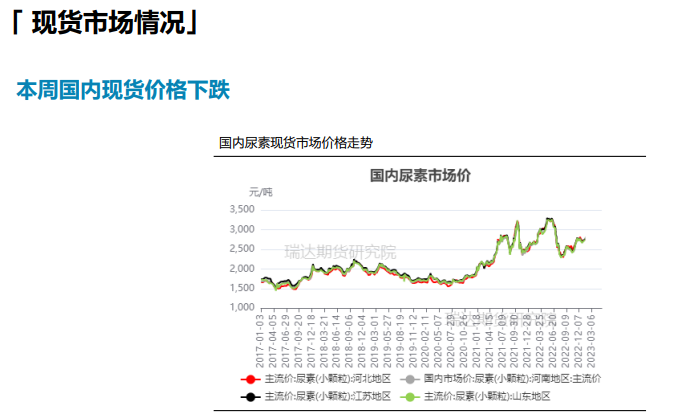 夏季走货氛围好转 尿素短期或持续下探寻支撑