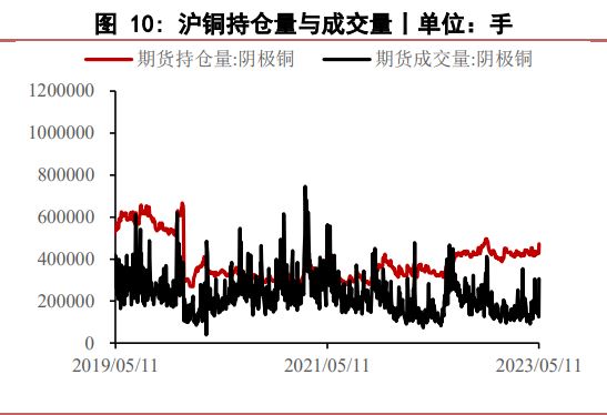 下游拿货积极性回升明显 精铜制杆企业订单明显回升