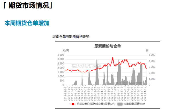 夏季走货氛围好转 尿素短期或持续下探寻支撑