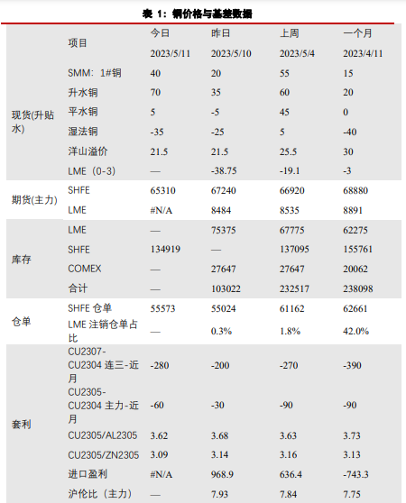 下游拿货积极性回升明显 精铜制杆企业订单明显回升