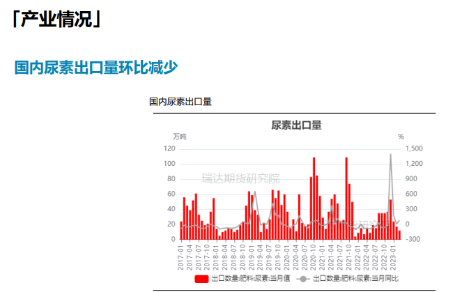 夏季走货氛围好转 尿素短期或持续下探寻支撑