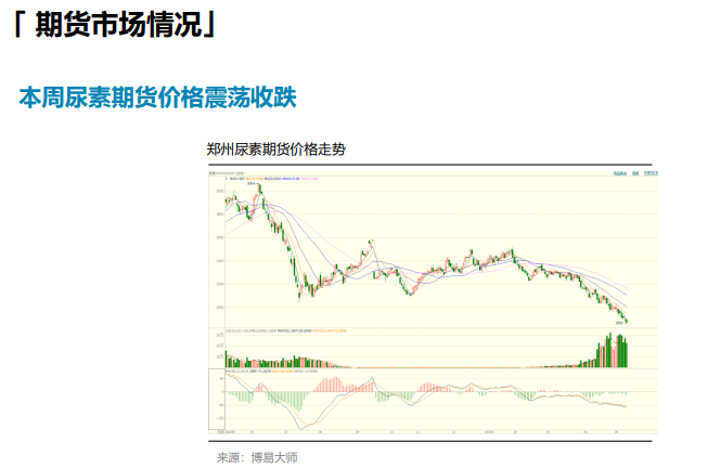 夏季走货氛围好转 尿素短期或持续下探寻支撑