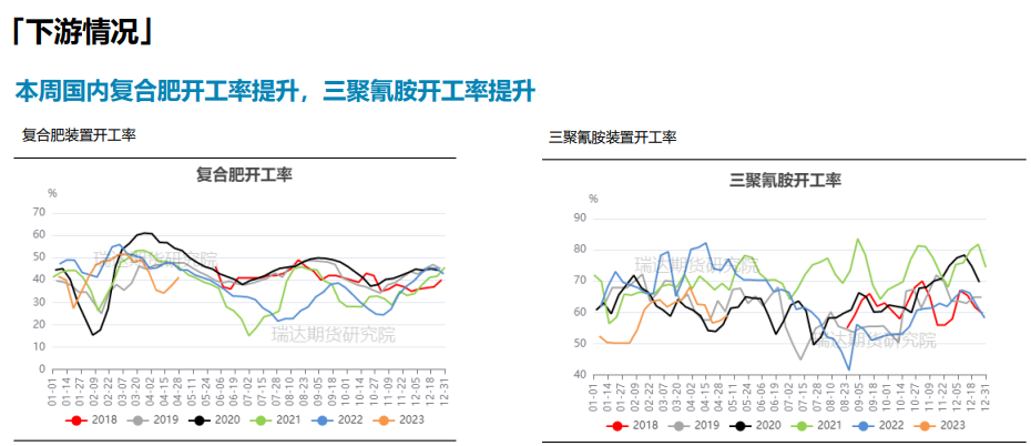 夏季走货氛围好转 尿素短期或持续下探寻支撑