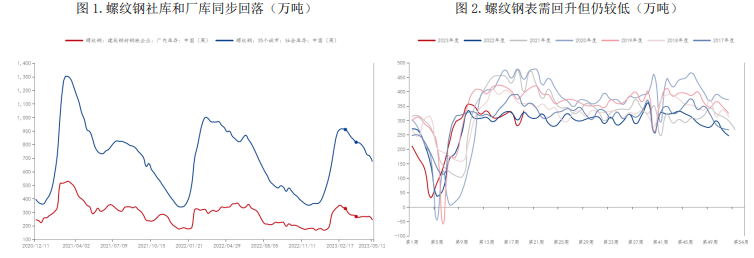 铁矿石价格承压运行 螺纹钢受拖累呈震荡走势