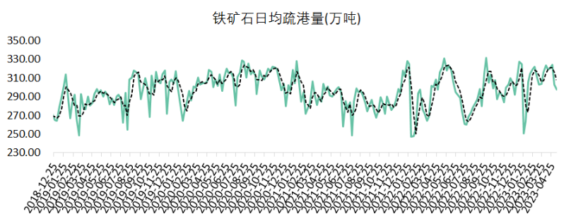 铁矿石需求仍存压力 矿价后期仍承压