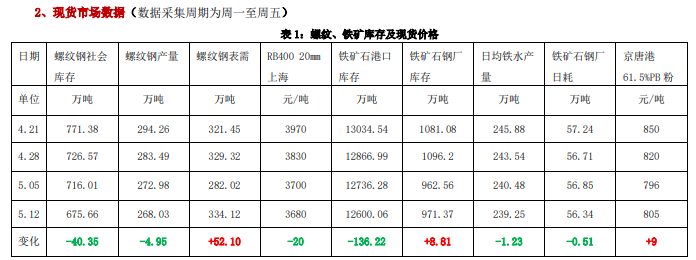 铁矿石价格承压运行 螺纹钢受拖累呈震荡走势