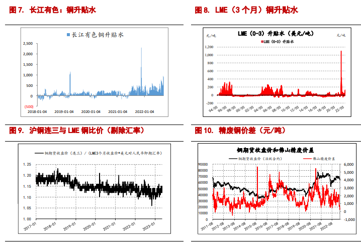 沪铝成本持续下移 预计短期铜价或底部震荡回弹