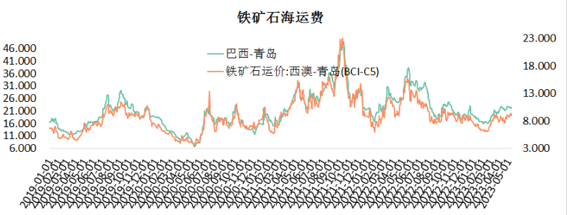 铁矿石需求仍存压力 矿价后期仍承压