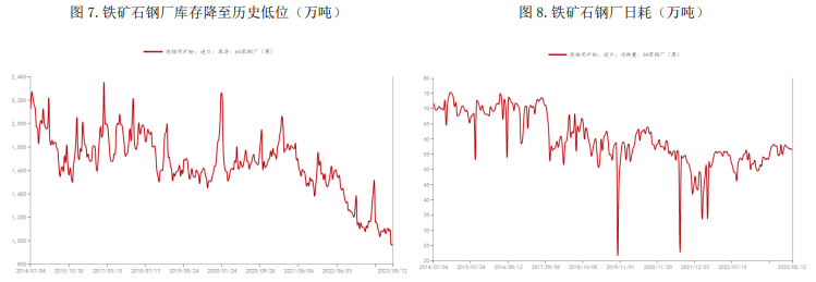 铁矿石价格承压运行 螺纹钢受拖累呈震荡走势