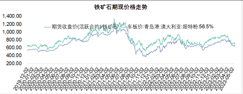 铁矿石需求仍存压力 矿价后期仍承压