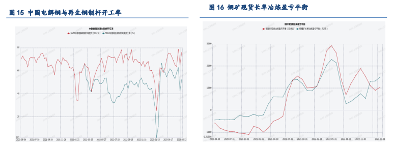 铜价底部区间稳步抬升 中期沪锌或区间震荡运行