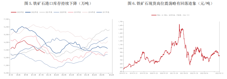 铁矿石价格承压运行 螺纹钢受拖累呈震荡走势