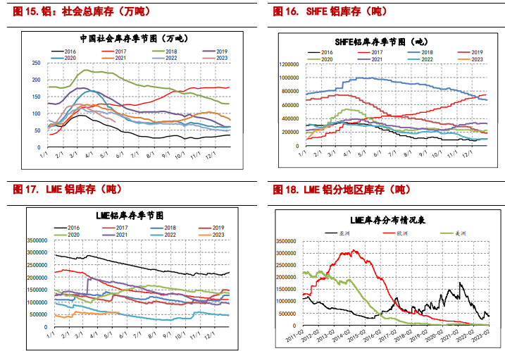 沪铝成本持续下移 预计短期铜价或底部震荡回弹