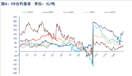 下游需求疲软 预期铁矿石短期或维持震荡走势