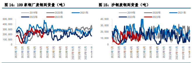 多空因素交织 短期铁矿石价格或震荡运行